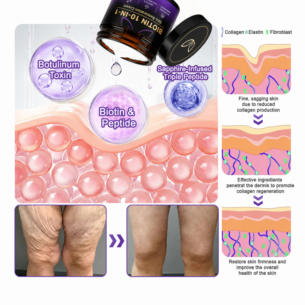 🔥 Rolimey® Advanced Biotin & Peptide Skin Restoration Cream—Tightening for Skin Types 🔥