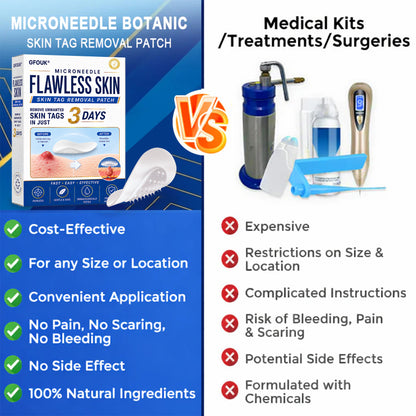 🔥GFOUK® 2026 Newly Upgraded 2-in-1 Microneedle Hydrocolloid Patches | Removes Raised Moles, Acne, Flat Warts, and Skin Tags | Improves Wrinkles, Scars, and Blemishes | Invisible Acne Patches for Face & Body