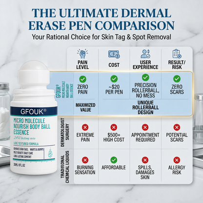 𝐎𝐟𝐟𝐢𝐜𝐢𝐚𝐥 𝐁𝐫𝐚𝐧𝐝 𝐒𝐭𝐨𝐫𝐞 |👨‍⚕️❤️GFOUK® 5-𝐷𝑎𝑦 𝗧𝐚𝐠 & 𝗦𝗽𝐨𝐭 𝐄𝐫𝒂𝒔𝒆𝒓(Zero Pain, Zero 𝐒𝐜𝐚𝒓𝒔 Rollerball)